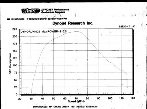 DynoKillaCycleRun2